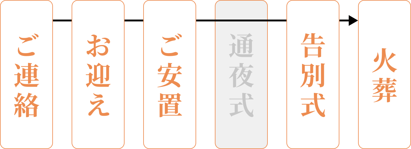 メモサのお葬式が神戸市で一日家族葬の告別式を行っている会場の様子