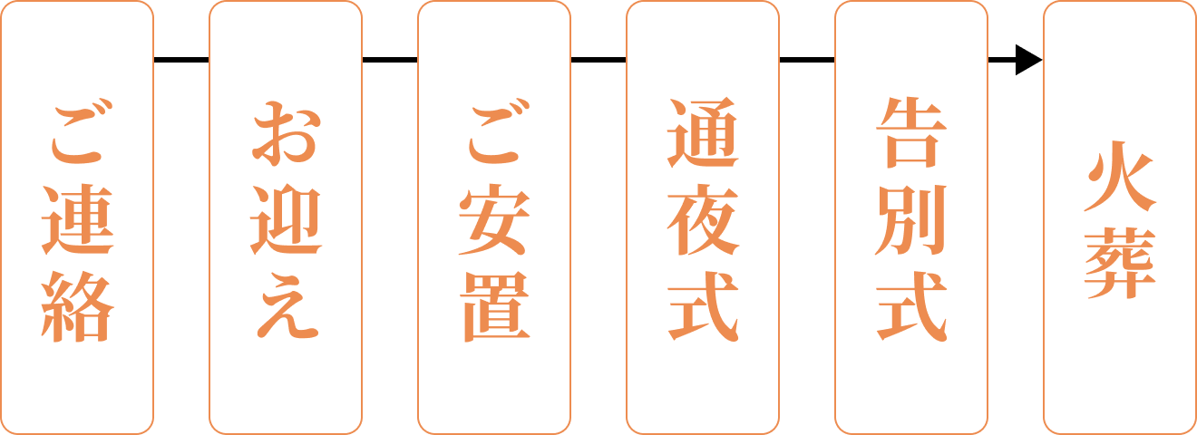 メモサのお葬式が神戸市の斎場で二日家族葬の通夜・告別式を行っている